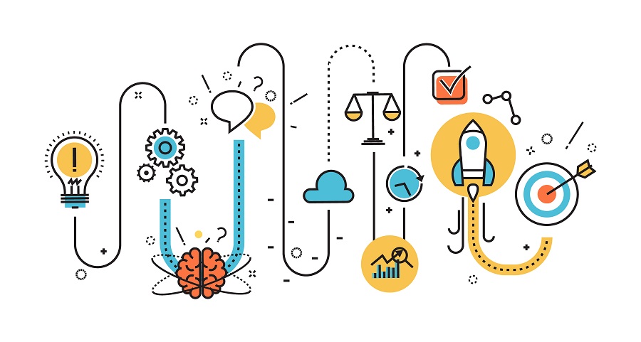 Performance Testing Process Performance Testing Process