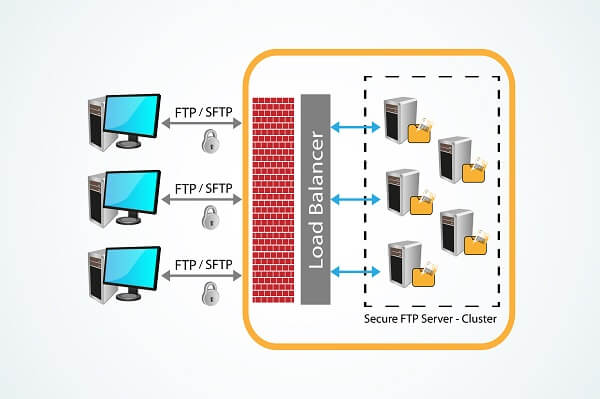 Performance Testing Plan