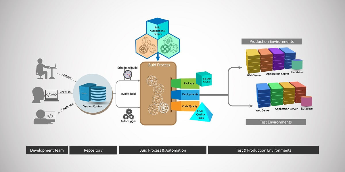 Enhanced Performance Engineering