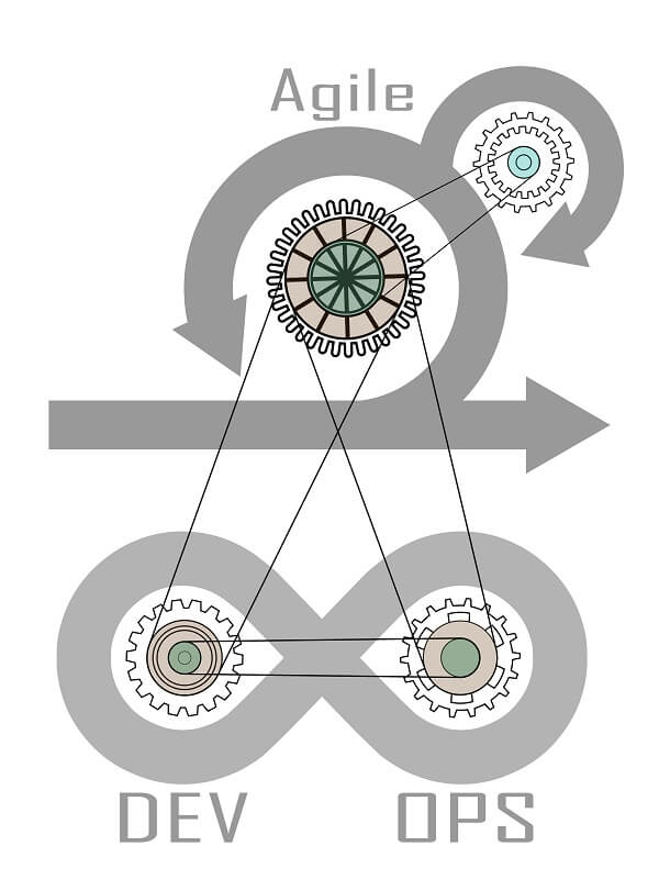 Continuous Integration