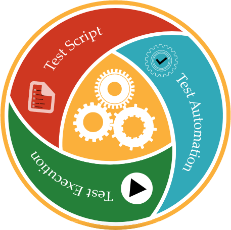 Ramp Up to Add Velocity to Testing