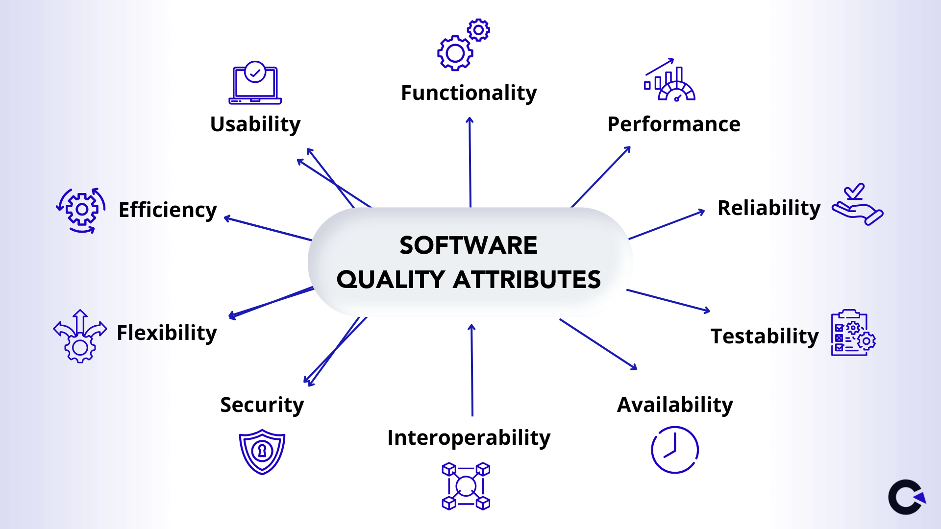 Software Quality Attributes