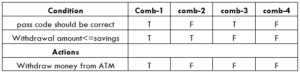 Decision Table