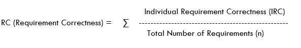 Requirement Correctness - Testing Metrics