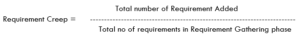 Requirement Creep - Testing Metrics