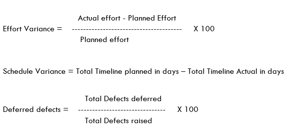 Test Closure - Testing Metrics