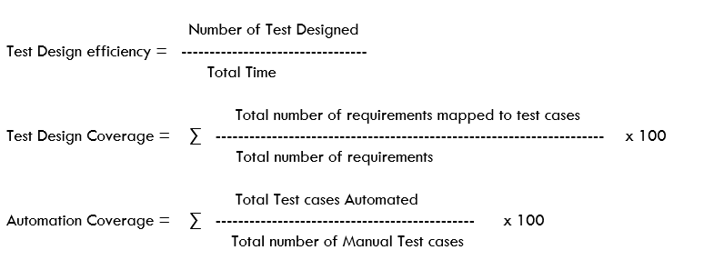 Test Design - Testing Metrics