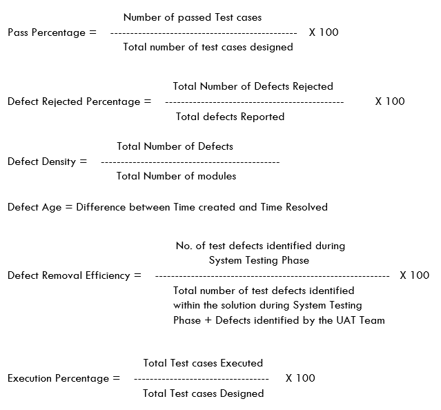 Test Execution 1 - Testing Metrics