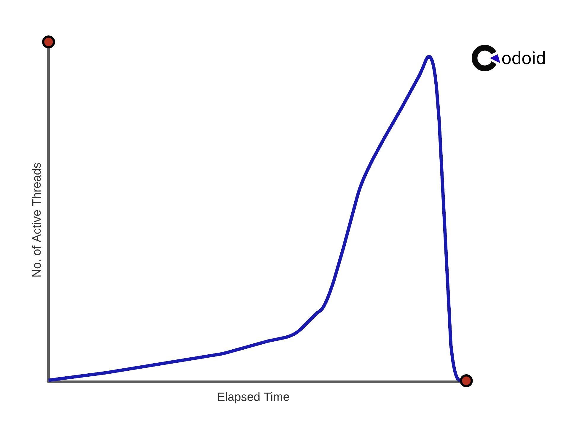 jmeter load testing