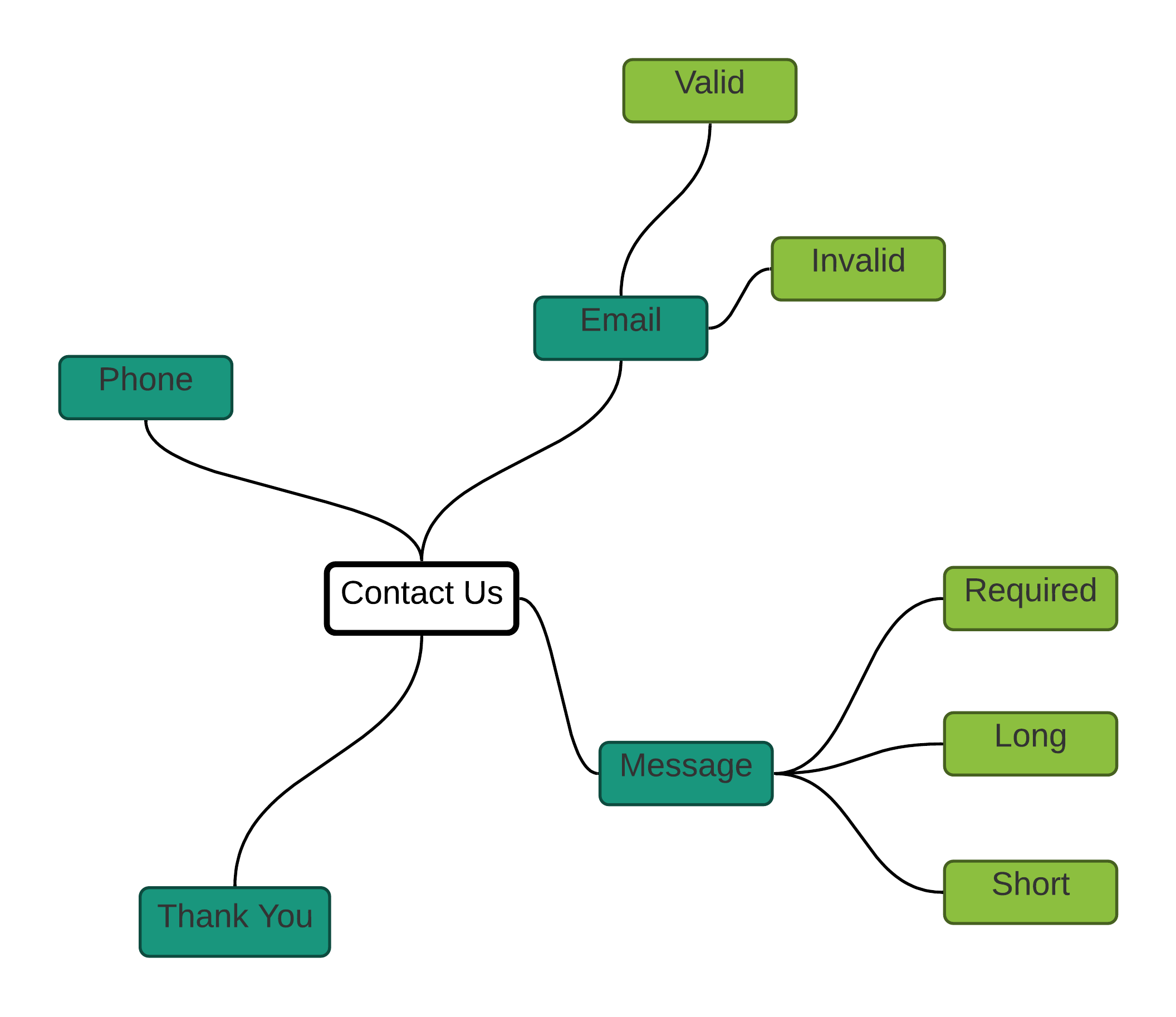 Exploratory Testing Documentation