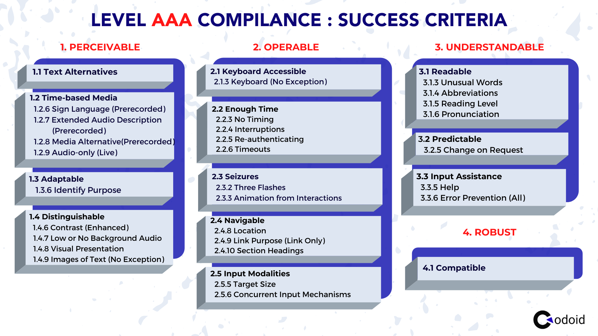 Level AAA Compliance Optimal Level