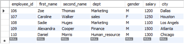 WHERE Clause in SQL