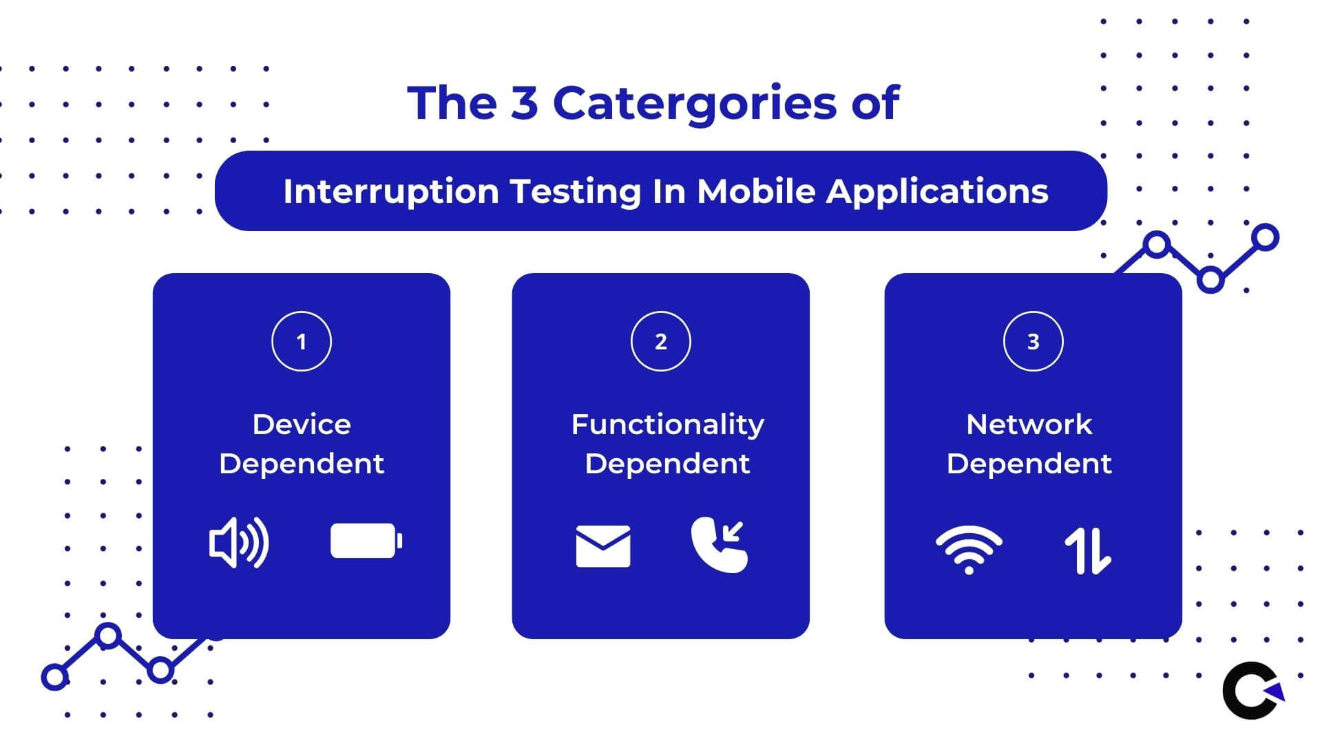 Categories of Interruption Testing in Mobile Applications - Codoid