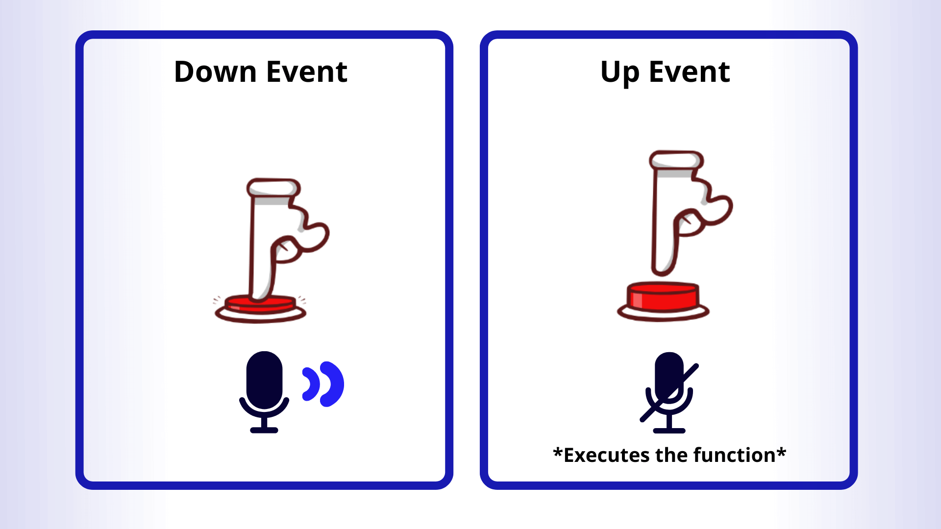 Comparing Down Event and Up Event - 2.5.2 Pointer Cancellation