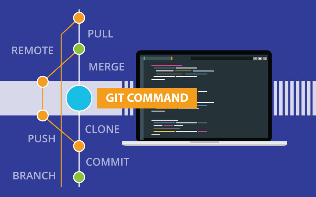 Beginners Guide to Basic Git Commands with Examples