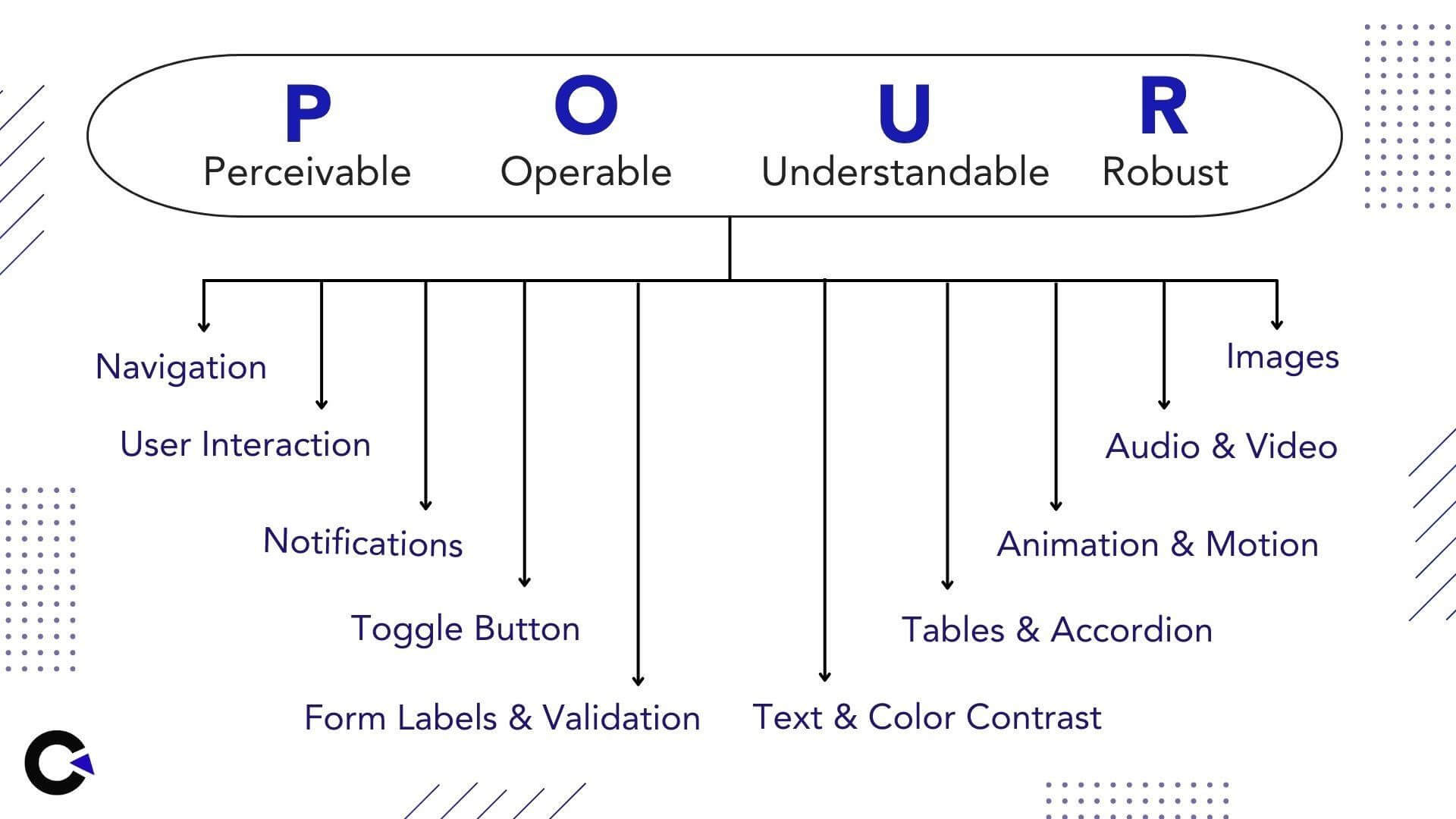 Mobile App Accessibility Testing Checklist