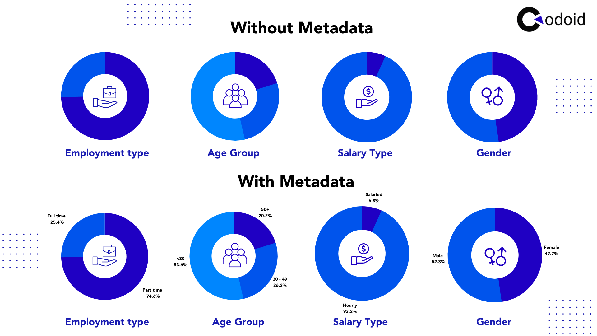 Displaying Essential Metadata in Business Intelligence Governance