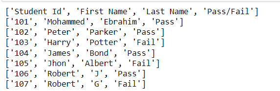 Output Of Insert Data Into The Sheet