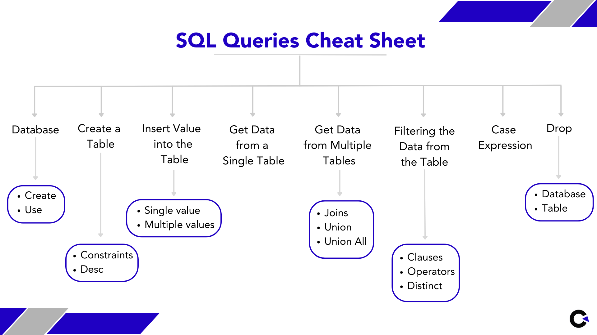 SQL Queries Cheat Sheet