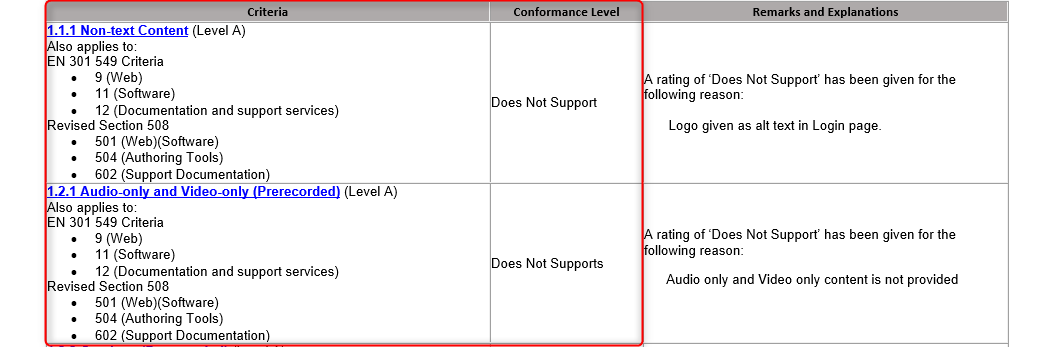 VPAT Report