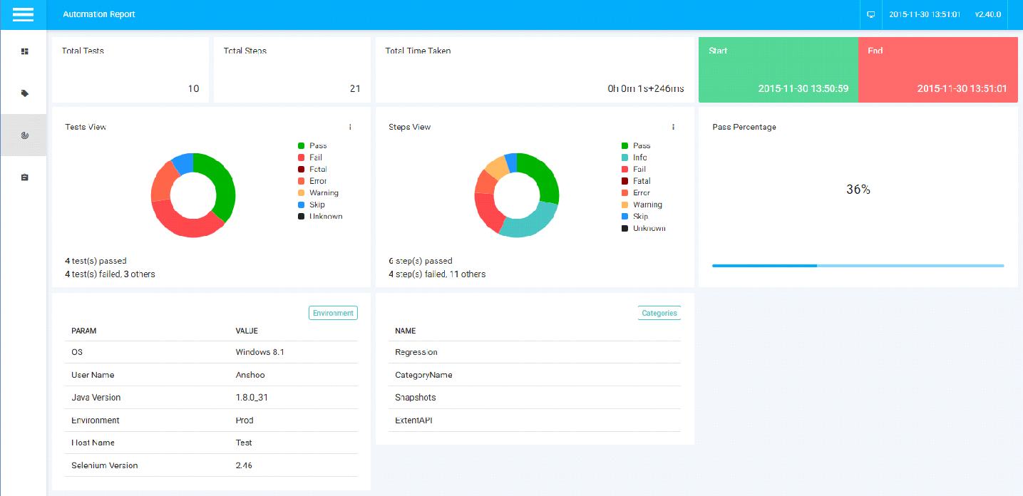 ReportNG Dashboard Overview ReportNG Dashboard Overview