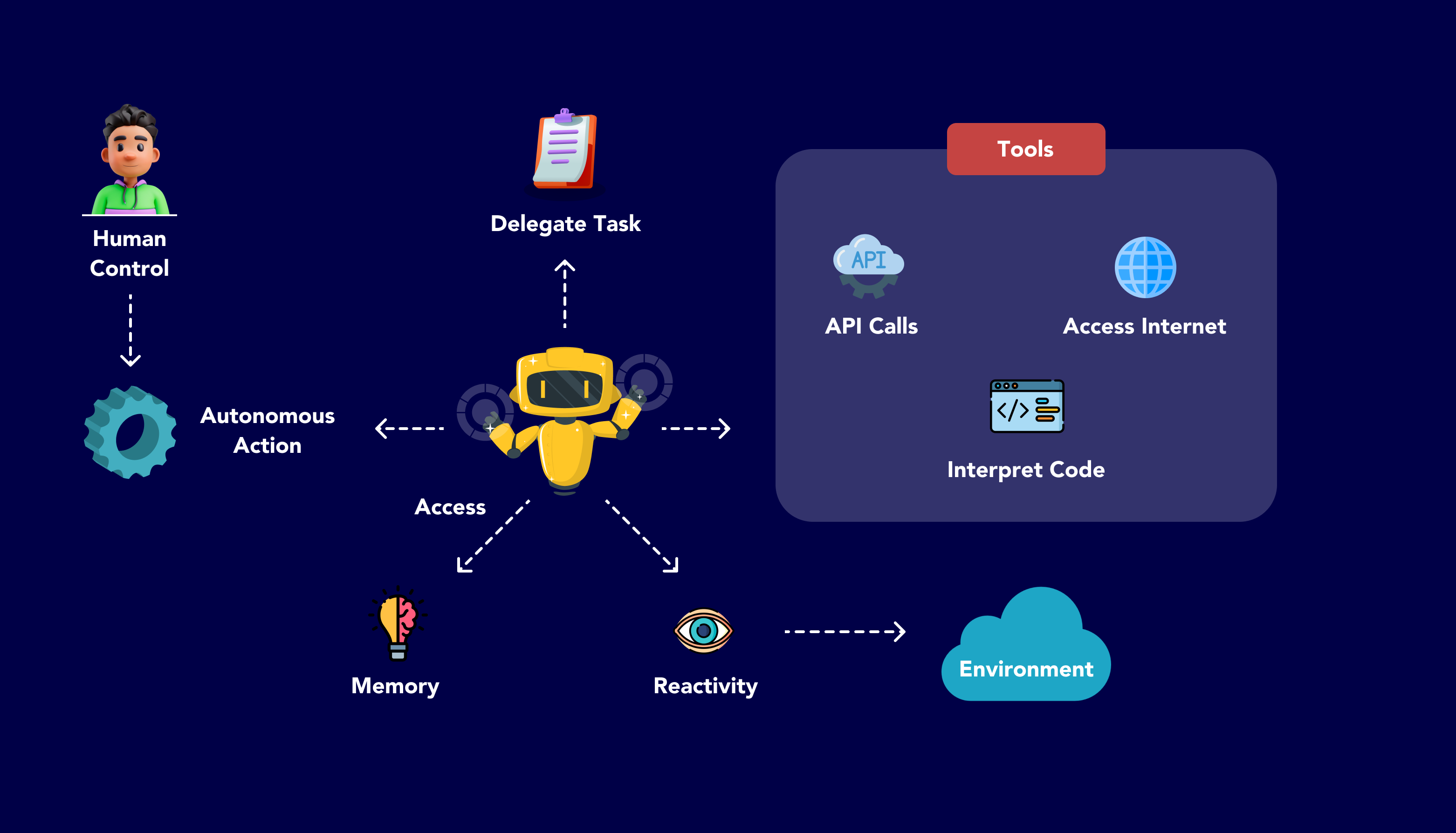 AI Agent Examples: Transforming Technology
