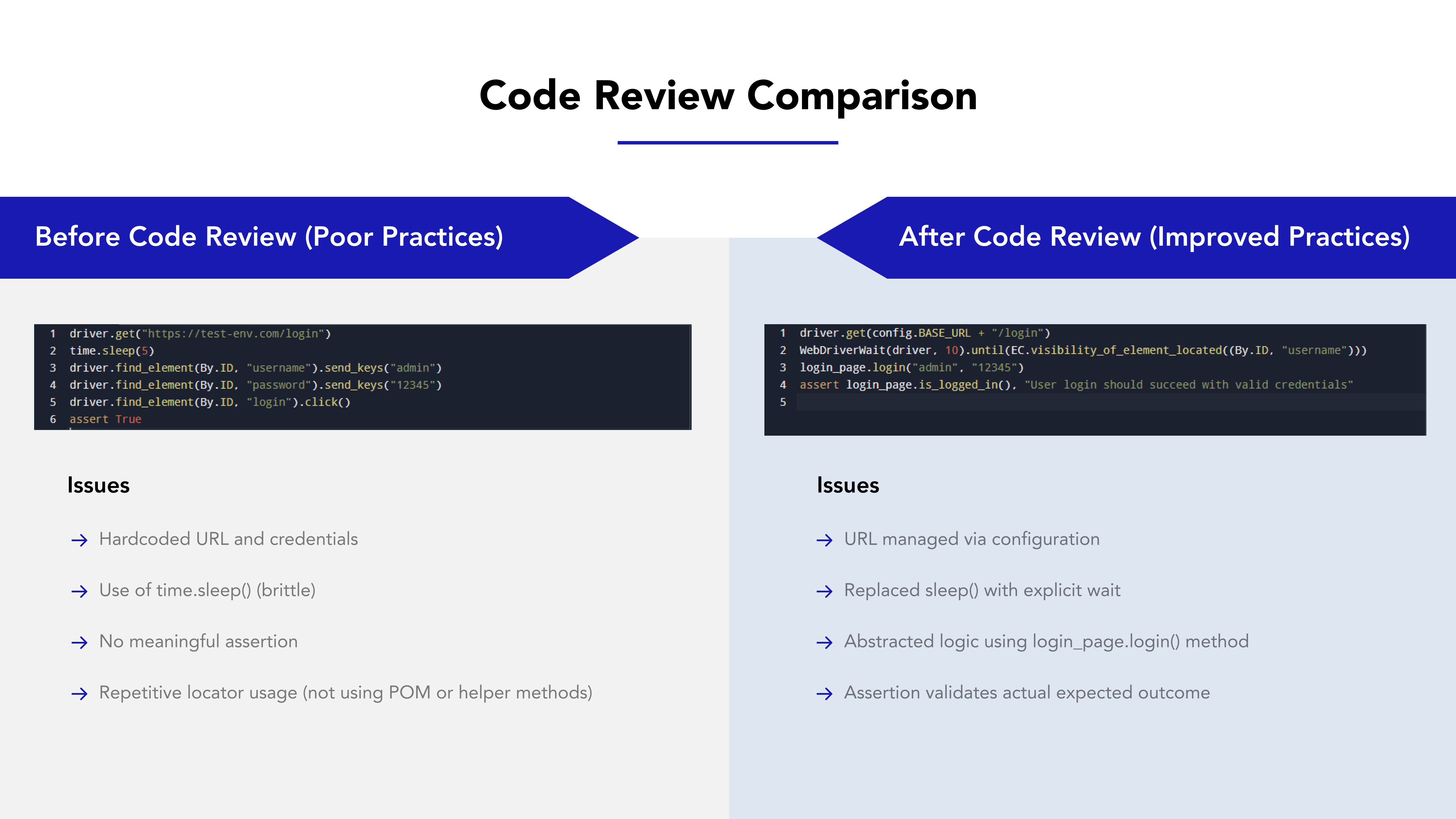 Improved test script after code review highlighting readability and maintainability Improved test script after code review highlighting readability and maintainability