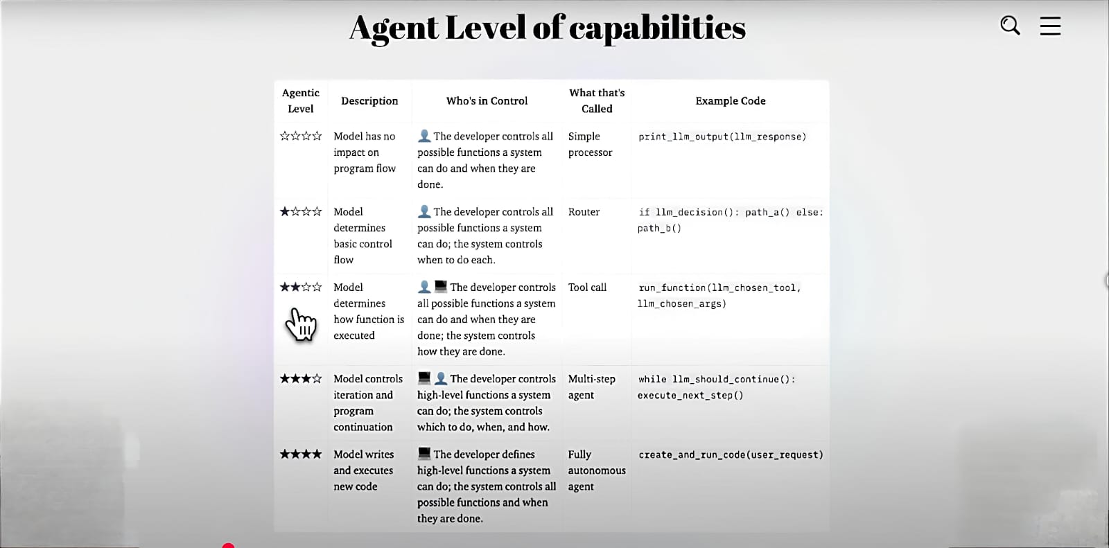 AI Agent for Automation Testing