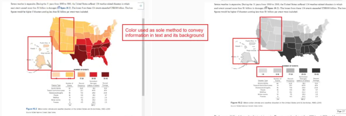 Color Alone Used to Convey Info