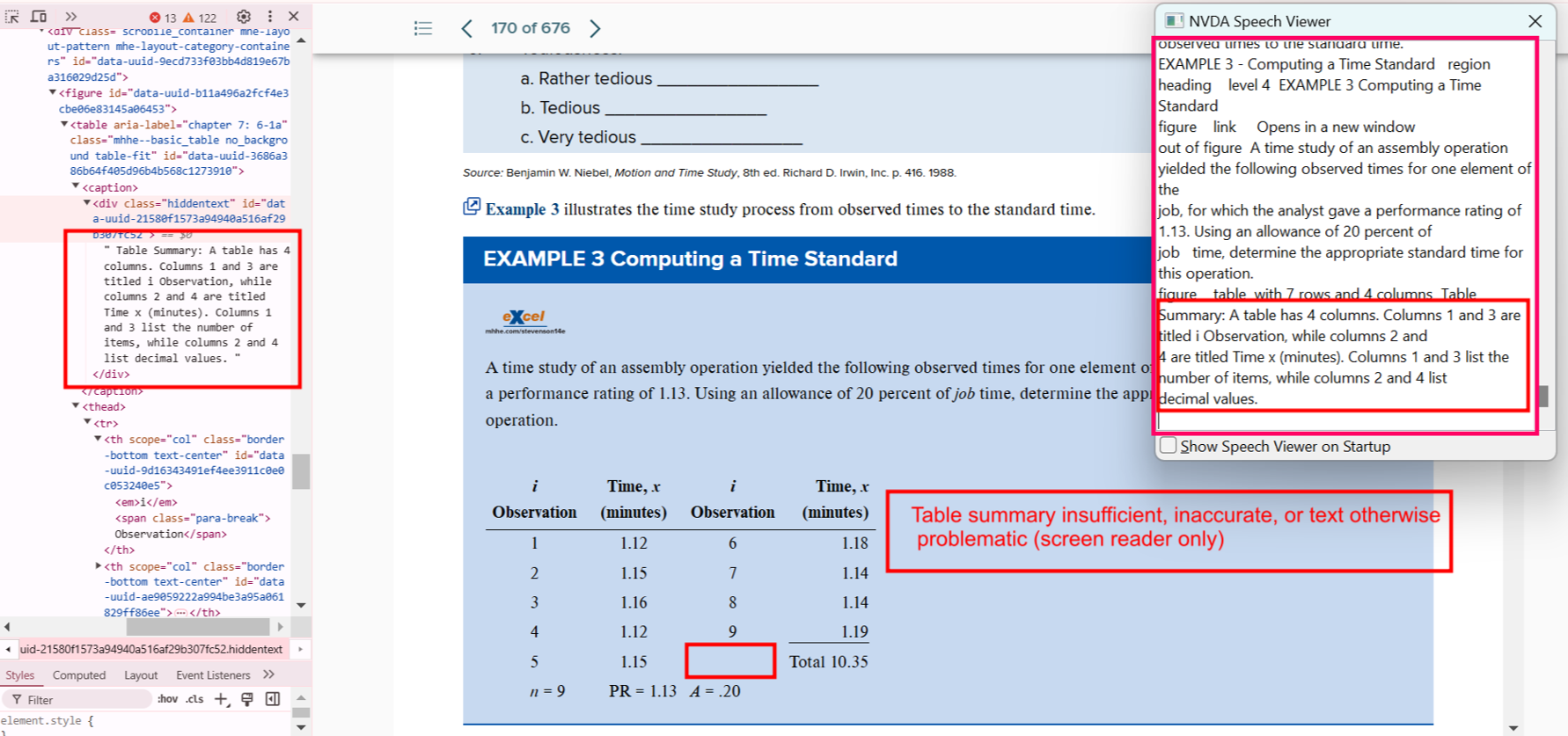 Inadequate Table Summary
