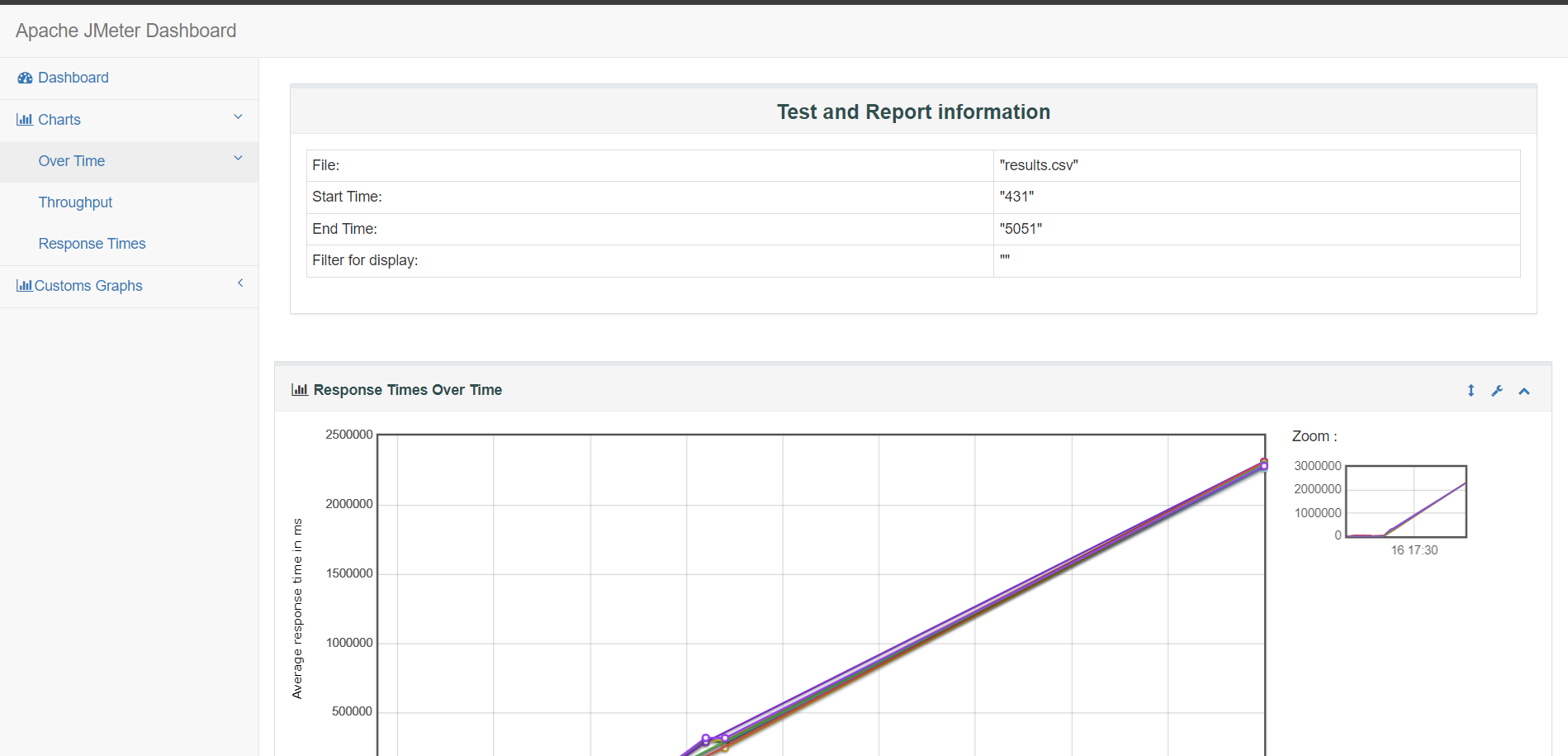 Viewing HTML Report in Browser