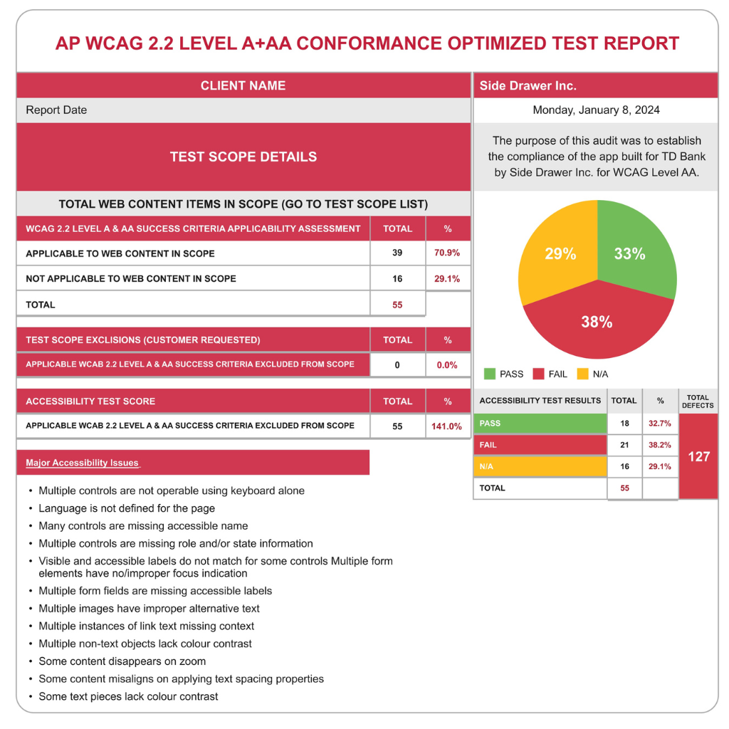 WCAG 2.2 Accessibility Audit Results: Side Drawer Inc. App Compliance Report Accessibility test report showing WCAG 2.2 Level A and AA conformance results for Side Drawer Inc., with pass, fail, and not applicable scores, plus a list of major accessibility issues.