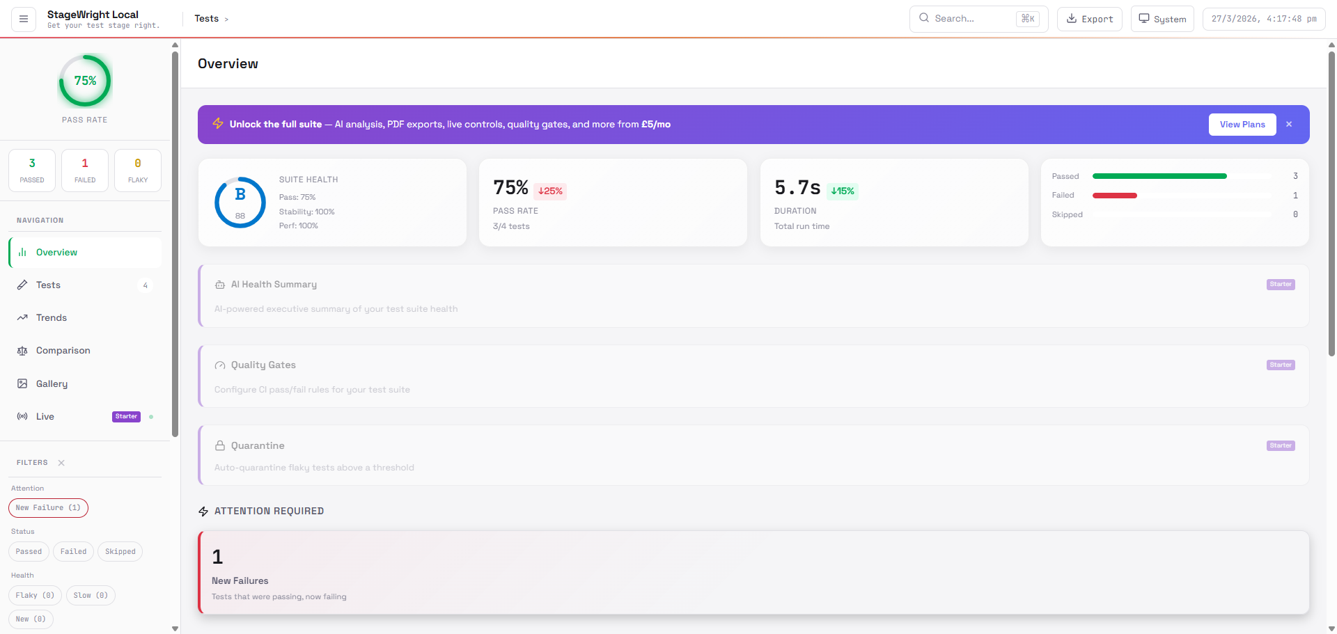 Dashboard showing test suite overview with 75% pass rate, 3 passed, and 1 failed test.