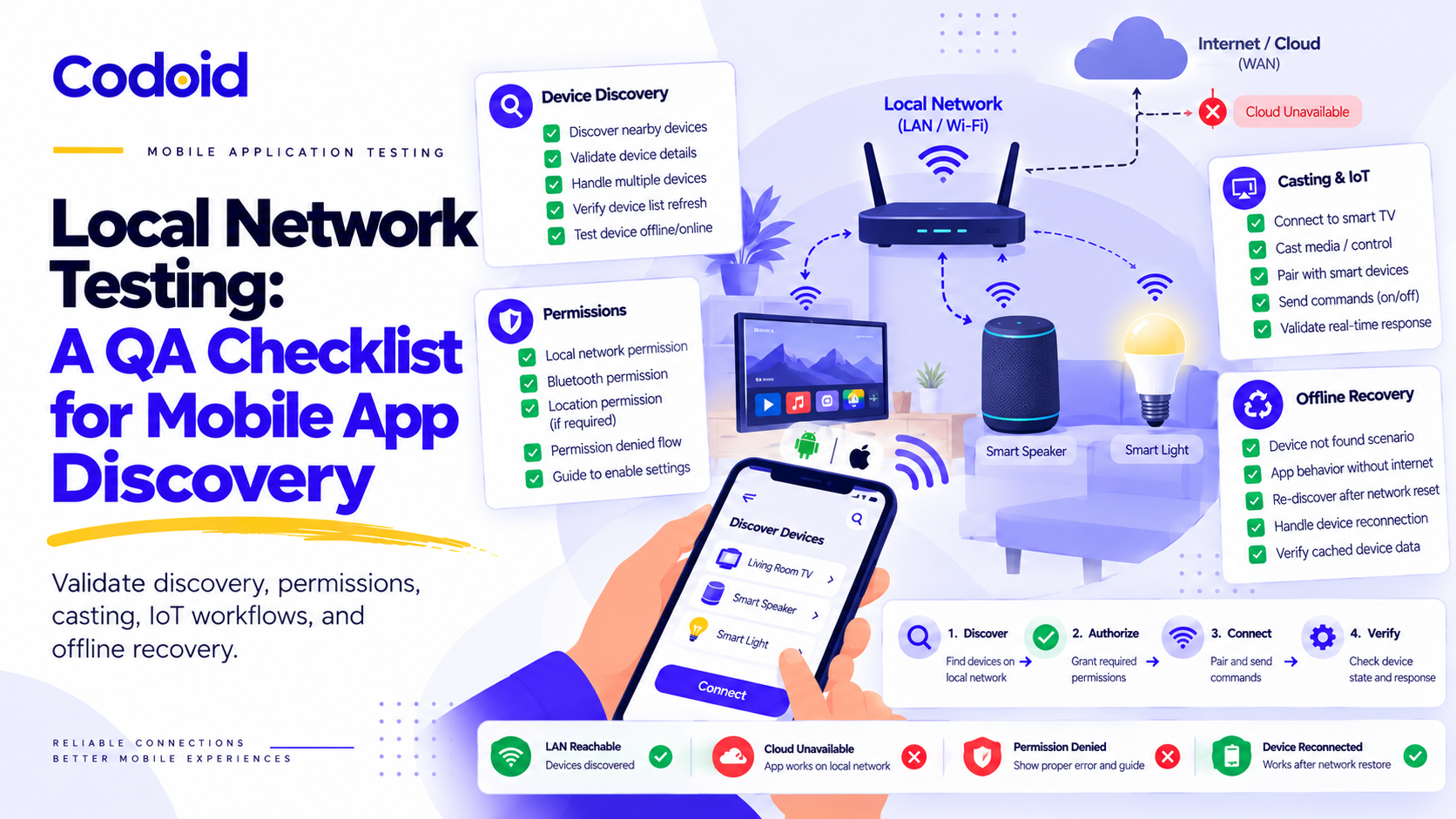 Local Network Testing A Qa Checklist For Mobile App Discovery